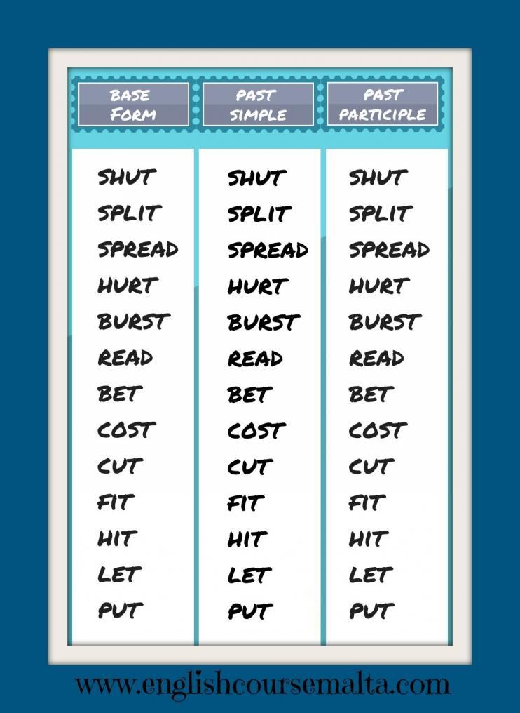 verbs-3-types-of-verbs-with-definition-and-useful-examples-esl-grammar