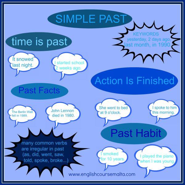 past-simple-tense-form-and-use-english-course-malta