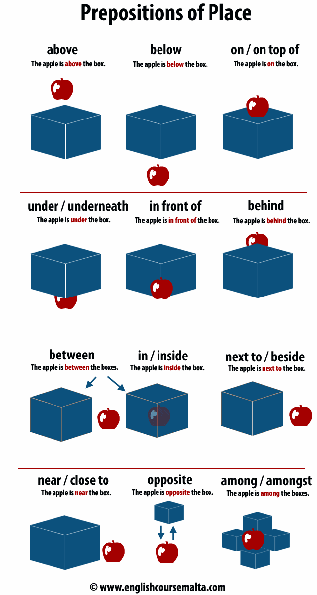 PREPOSITIONS OF PLACE English Course Malta